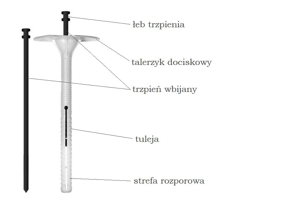 Jak mocować kołki w styropianie, aby uniknąć uszkodzeń materiału