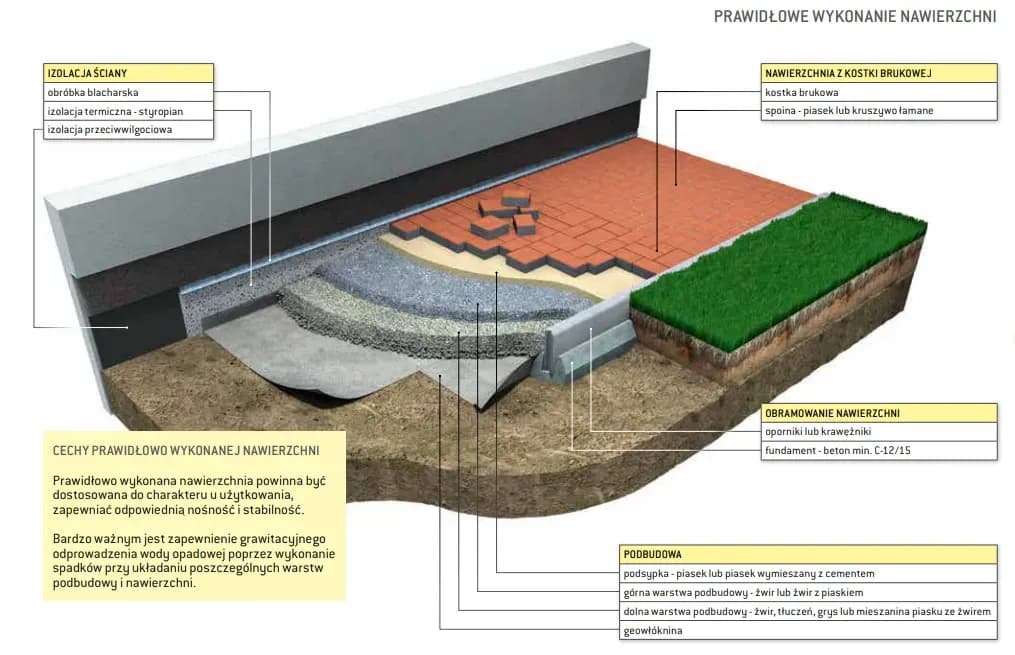 Jaki cement do kostki brukowej? Oto najlepszy wybór dla Twojego projektu